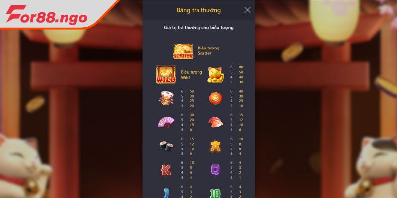 Bảng trả thưởng