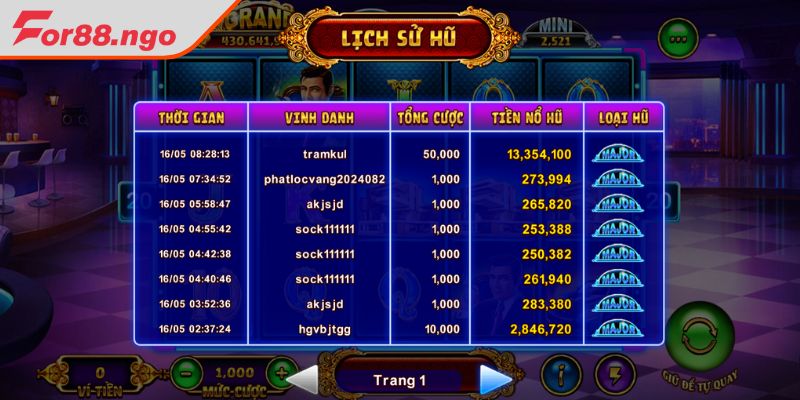 Chiến lược chiến thắng khi chơi slot Biệt Đội Mỹ Nữ